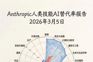 AI正在替代研究员
