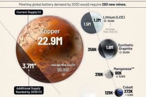 反直觉的能源：富足的尽头是稀缺
