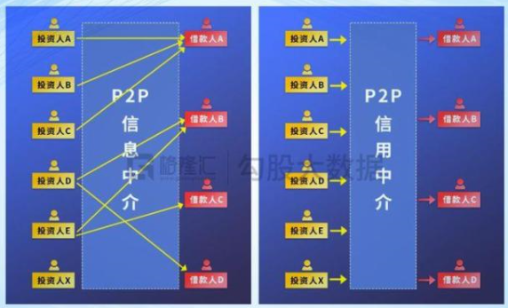 中国再无P2P