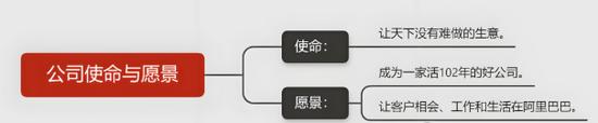 「全文」阿里老员工发表万字离职感言引爆内网，引发万人共鸣 ...