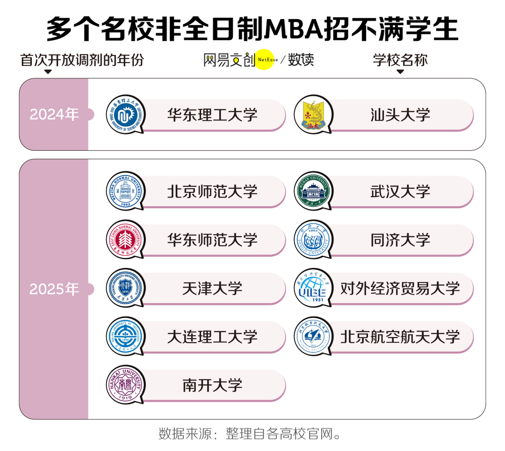 中国最贵研究生专业，打折都没人读了